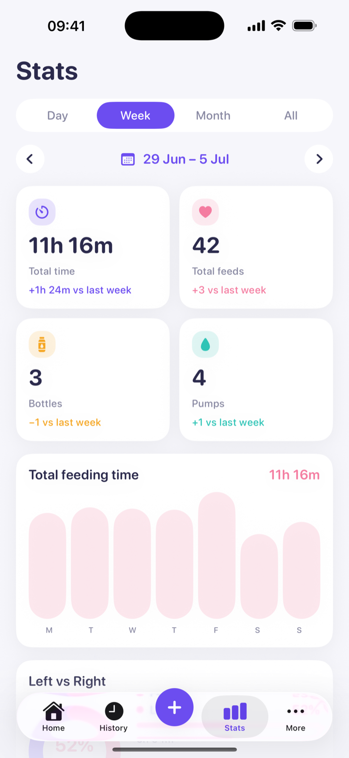 Boobery app — stats